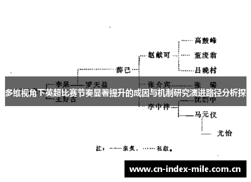 多维视角下英超比赛节奏显著提升的成因与机制研究演进路径分析探 多维视角下英超比赛节奏显著提升的成因与机制研究演进路径分析探