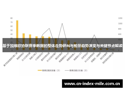 基于加维欧协联赛季数据的整体走势研判与前景趋势演变与关键节点解读 基于加维欧协联赛季数据的整体走势研判与前景趋势演变与关键节点解读