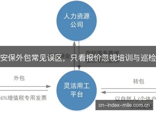 安保外包常见误区,只看报价忽视培训与巡检 安保外包常见误区,只看报价忽视培训与巡检