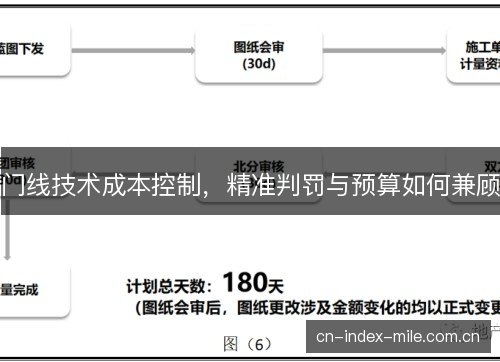 门线技术成本控制，精准判罚与预算如何兼顾